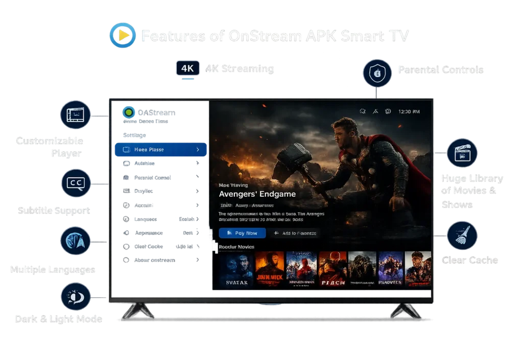 Download OnStream APK Smart TV Latest Version for Free (All TV’s) 2 OnStream features infographic highlighting HD streaming, smart search, big-screen viewing, lightweight performance, genre categories, watch history, remote-friendly navigation, regular content updates, wide Smart TV compatibility, and a clean user interface.